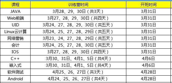 2017年3月免費(fèi)訓(xùn)練營