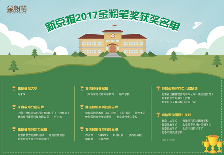 <a style='color:blue' href='http://www.gzrfqj.com/'>達(dá)內(nèi)</a>教育榮獲新京報(bào)2017金粉筆獎“年度教育創(chuàng)新力品牌”獎