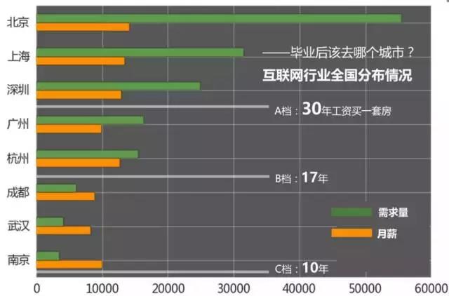 計(jì)算機(jī)編程培訓(xùn)就業(yè)怎么樣？