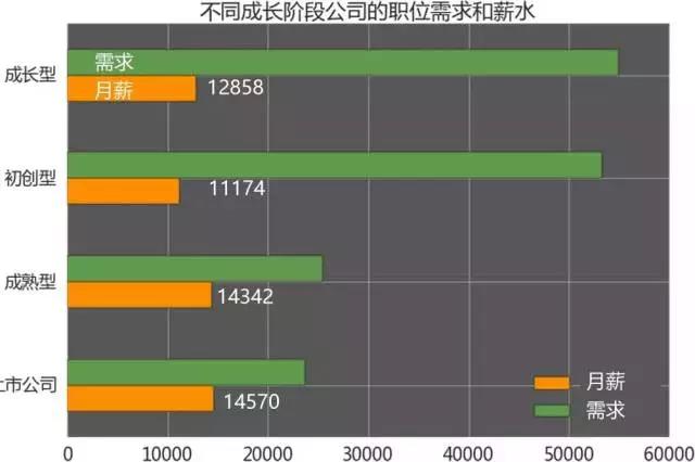 計(jì)算機(jī)編程培訓(xùn)就業(yè)怎么樣？薪資分布？