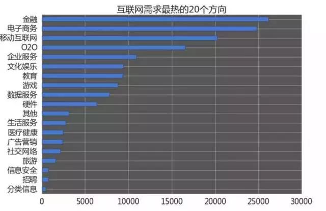 計(jì)算機(jī)編程就業(yè)培訓(xùn)怎么樣?哪些細(xì)分方向的需求大，薪資更高呢?