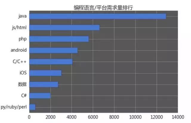 計(jì)算機(jī)編程培訓(xùn)就業(yè)怎么樣？