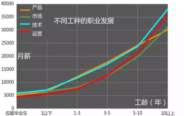 計(jì)算機(jī)編程培訓(xùn)就業(yè)怎么樣？職業(yè)發(fā)展