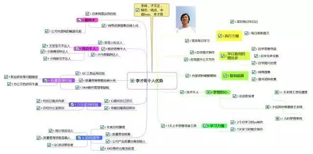一個半月內(nèi)，達(dá)內(nèi)課程貫穿JavaSE及數(shù)據(jù)庫的學(xué)習(xí)，將完成T-DMS數(shù)據(jù)采集系統(tǒng)項(xiàng)目