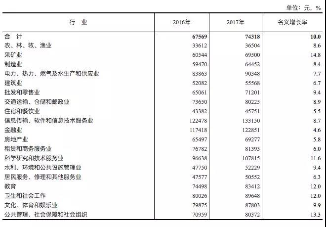 未來(lái)哪些行業(yè)更有前景?兩會(huì)怎么說(shuō)