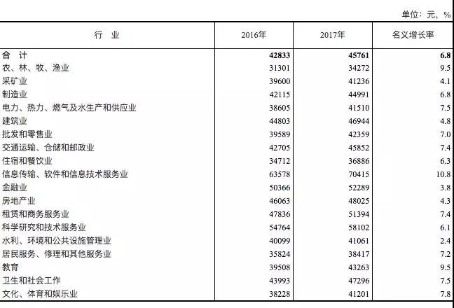 未來(lái)哪些行業(yè)更有前景?兩會(huì)怎么說(shuō)