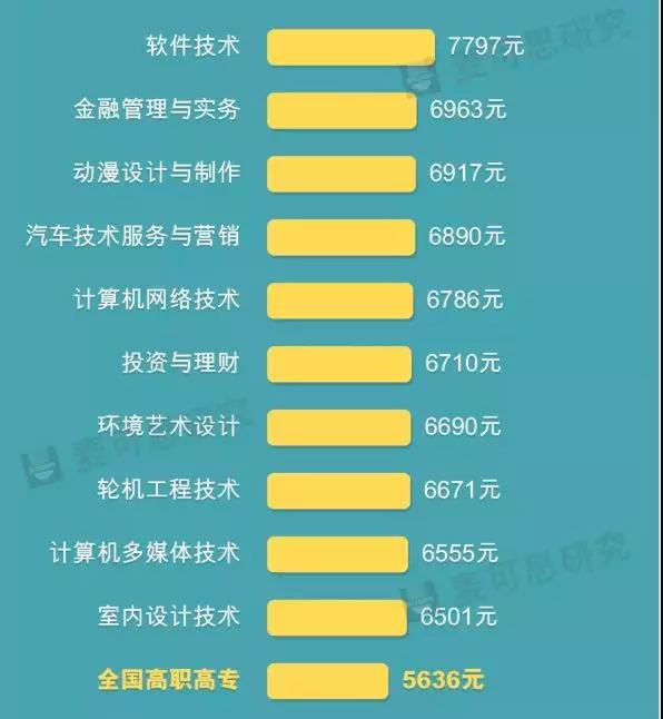 未來(lái)哪些行業(yè)更有前景?兩會(huì)怎么說(shuō)
