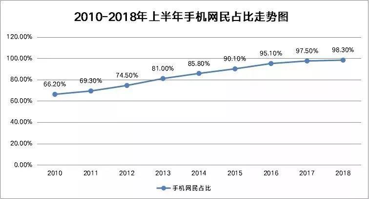 2019年，轉行到互聯(lián)網行業(yè)，還有必要么?