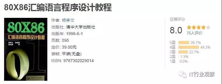 零基礎(chǔ)學習編程入門需要掌握哪些基礎(chǔ)