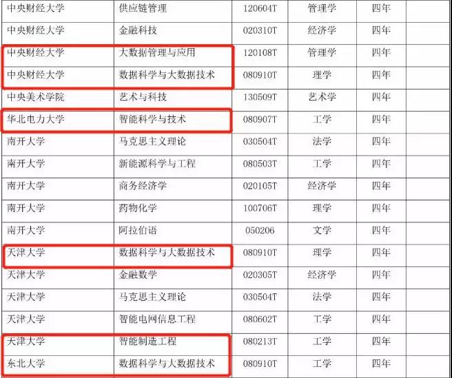 416個(gè)本科專業(yè)被撤銷，我還沒畢業(yè)就被淘汰了