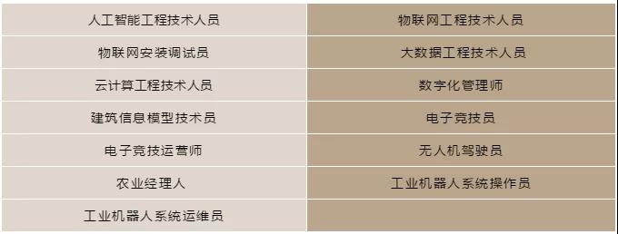 416個(gè)本科專業(yè)被撤銷，我還沒畢業(yè)就被淘汰了