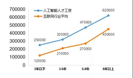 416個(gè)本科專業(yè)被撤銷，我還沒畢業(yè)就被淘汰了