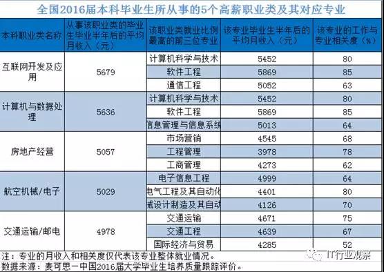 IT培訓(xùn)哪個(gè)編程語言最有前途
