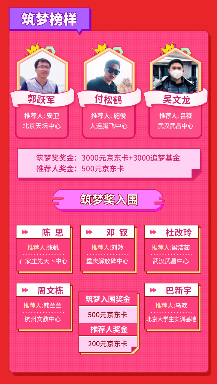 第四節(jié)達內青春榜樣-筑夢榜樣獲獎名單