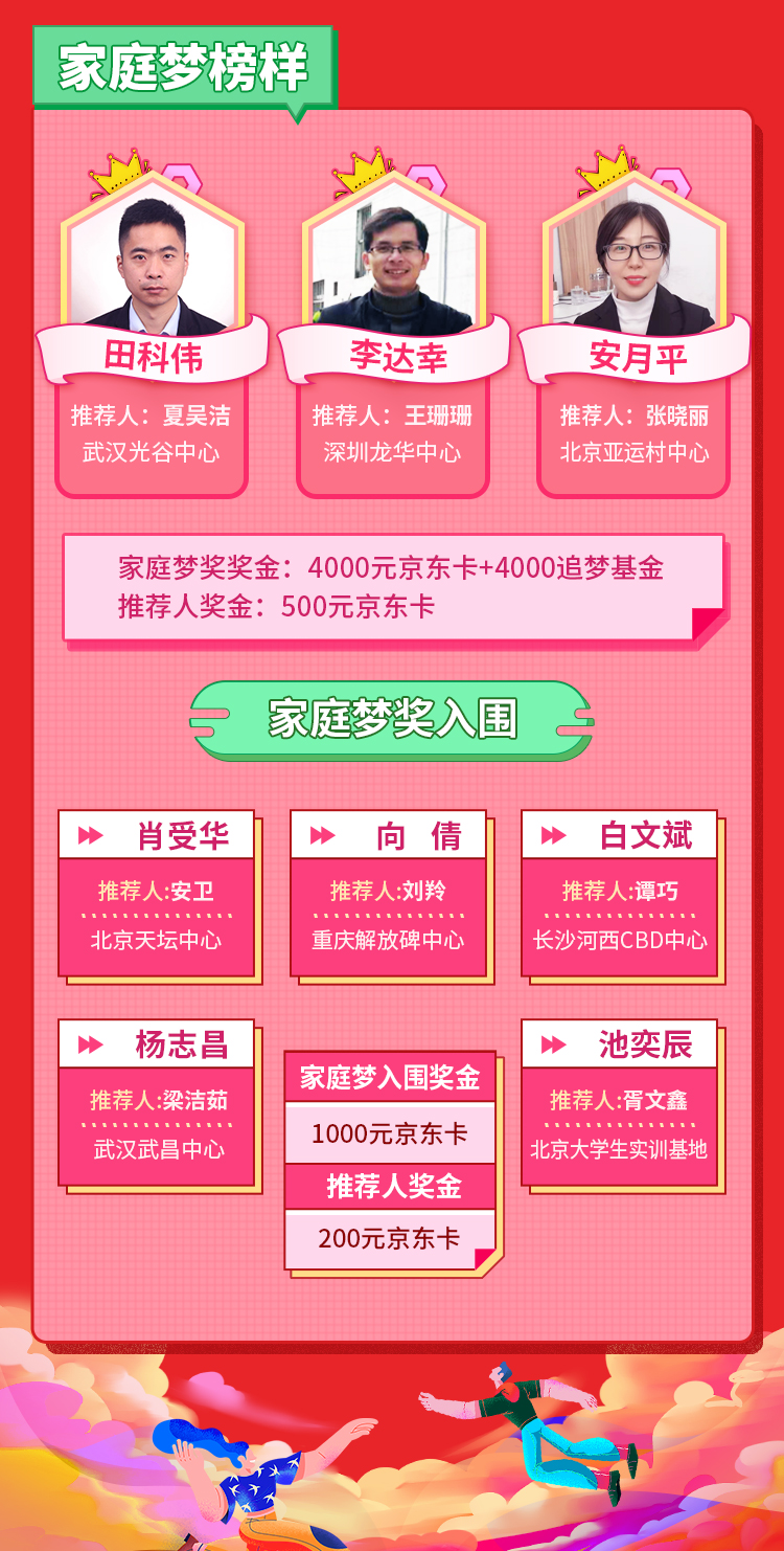 第四節(jié)達內青春榜樣-家庭夢榜樣獲獎名單