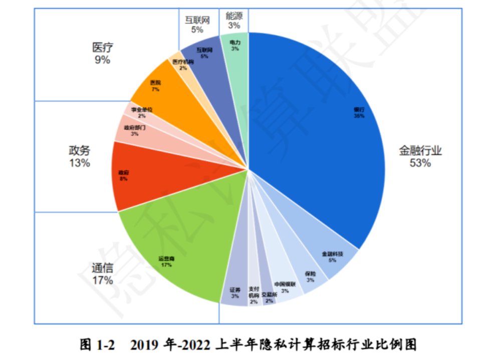 數(shù)字技術(shù)領(lǐng)域前景真的好嗎？應(yīng)用范圍廣，就業(yè)前景好