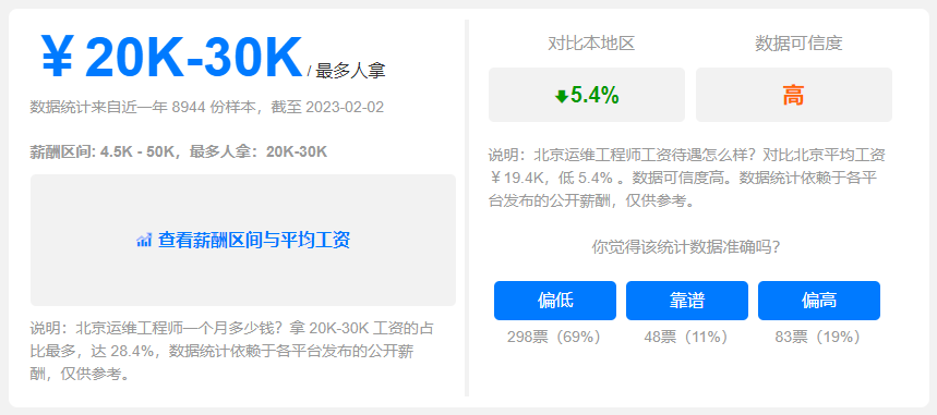 運(yùn)維工程師就業(yè)薪資怎么樣？