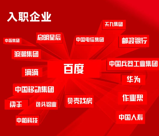 達內(nèi)教育發(fā)布3月就業(yè)報告：3193人成功就業(yè)，轉(zhuǎn)碼學員超六成