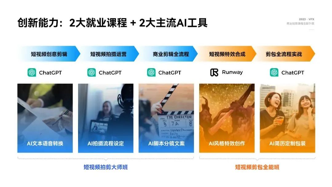達內(nèi)商業(yè)視效全新教學(xué)優(yōu)勢