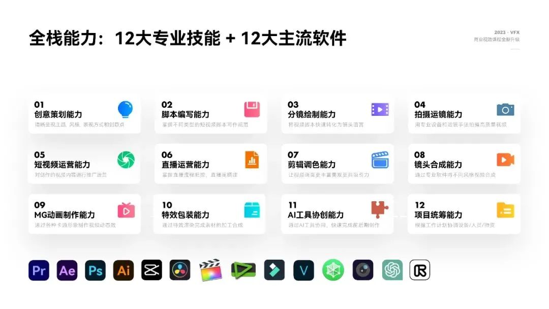 達內(nèi)商業(yè)視效全新教學(xué)優(yōu)勢