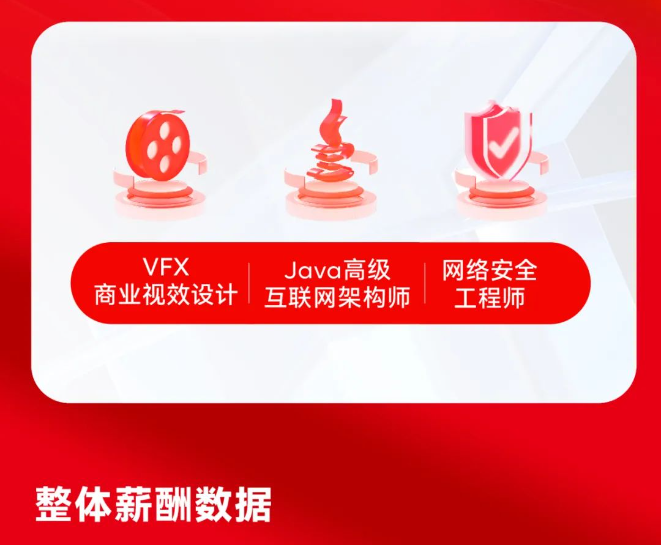 達(dá)內(nèi)IT培訓(xùn)畢業(yè)學(xué)員就業(yè)情況展現(xiàn)