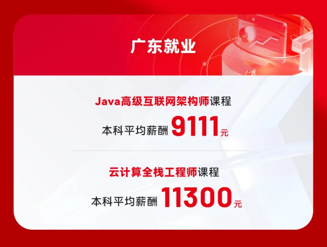 達(dá)內(nèi)IT培訓(xùn)畢業(yè)學(xué)員就業(yè)情況展現(xiàn)