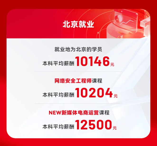 達(dá)內(nèi)IT培訓(xùn)畢業(yè)學(xué)員就業(yè)情況展現(xiàn)