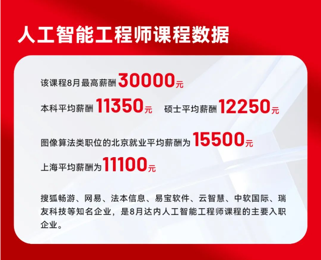 達(dá)內(nèi)IT培訓(xùn)畢業(yè)學(xué)員就業(yè)情況展現(xiàn)