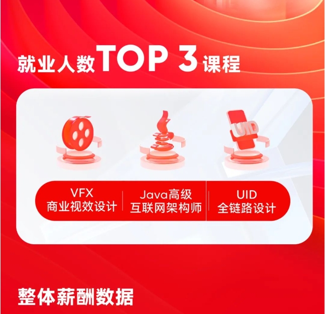 達(dá)內(nèi)9月份就業(yè)喜報(bào)