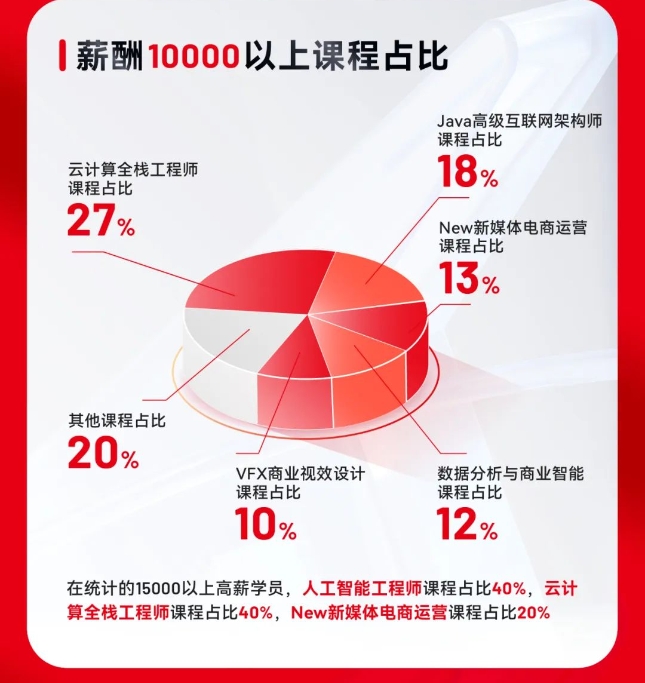 達(dá)內(nèi)9月份就業(yè)喜報(bào)