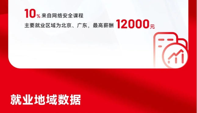 達(dá)內(nèi)9月份就業(yè)喜報(bào)