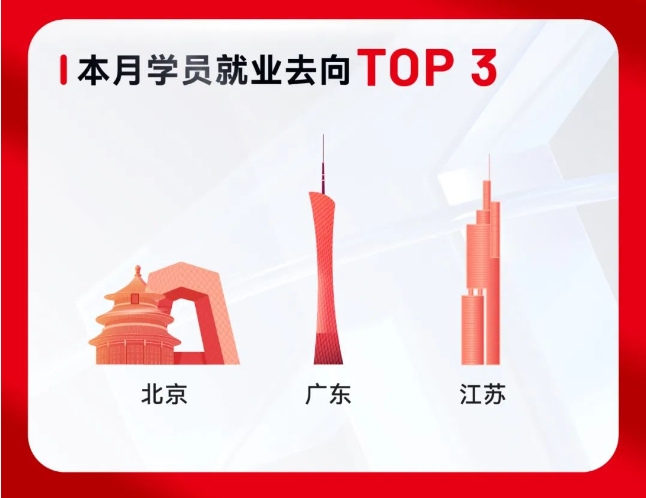 達(dá)內(nèi)9月份就業(yè)喜報(bào)