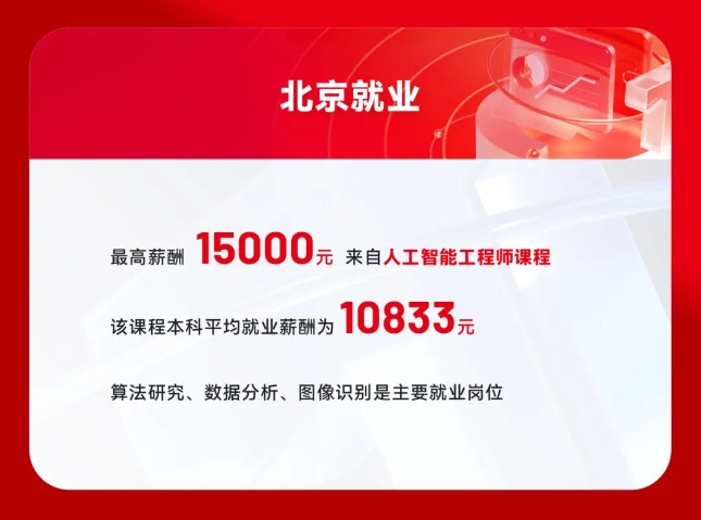 達(dá)內(nèi)9月份就業(yè)喜報(bào)