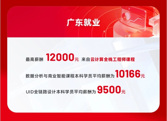 達(dá)內(nèi)9月份就業(yè)喜報(bào)