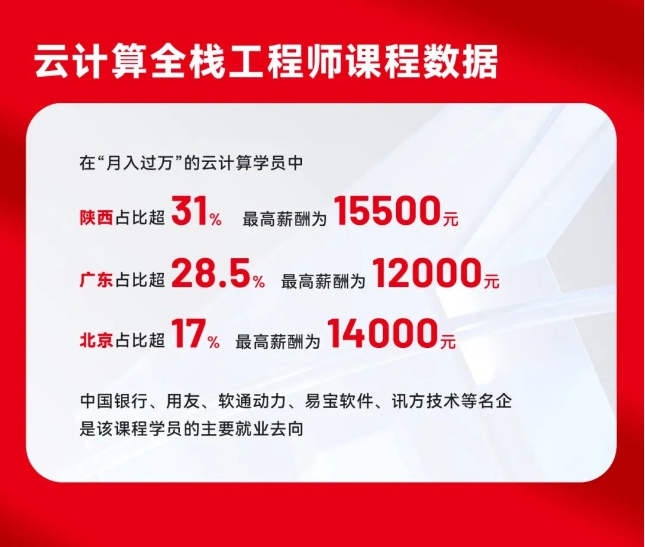 達(dá)內(nèi)9月份就業(yè)喜報(bào)