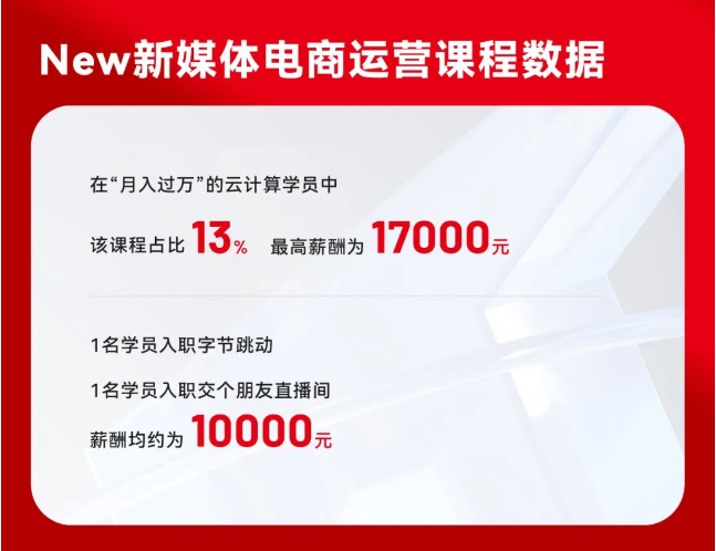 達(dá)內(nèi)9月份就業(yè)喜報(bào)