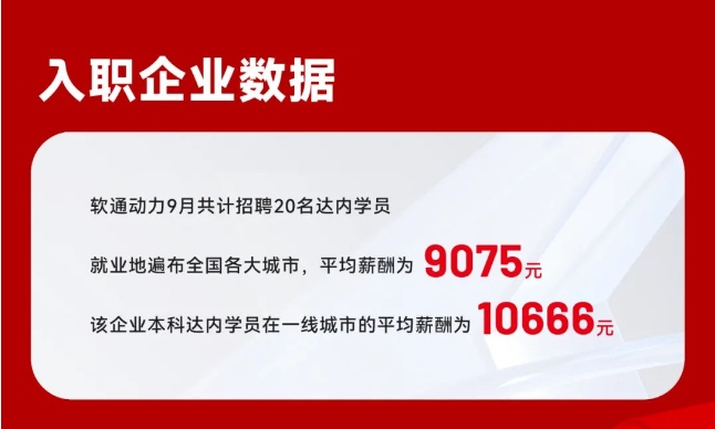 達(dá)內(nèi)9月份就業(yè)喜報(bào)