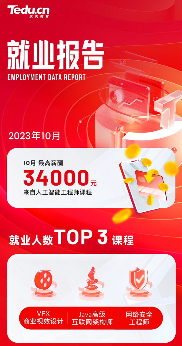 達內IT培訓10月就業(yè)薪資