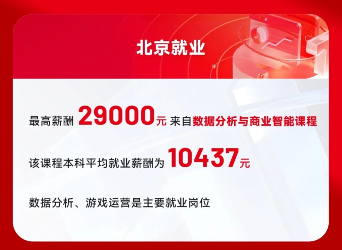 達內10月份IT培訓學員就業(yè)薪資