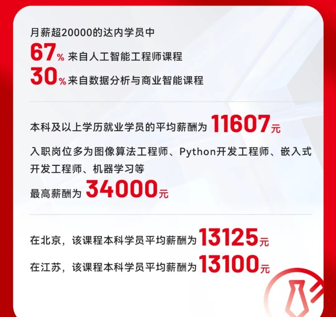 達內10月份IT培訓學員就業(yè)薪資