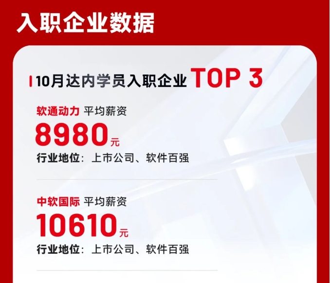 達內10月份IT培訓學員就業(yè)薪資