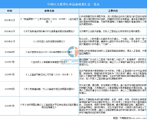 為什么學(xué)習(xí)AI大模型課程？