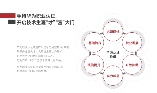 為什么考取華為認(rèn)證？
