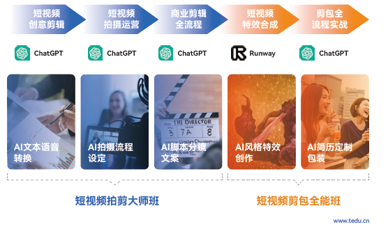 達內(nèi)商業(yè)視效設計培訓學費多少錢？
