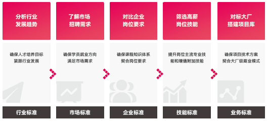 達(dá)內(nèi)平面設(shè)計(jì)培訓(xùn)學(xué)費(fèi)多少錢？