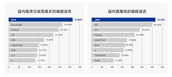 Java編程語(yǔ)言歷史