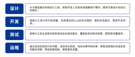 AI技術(shù)助力開(kāi)發(fā)人員各項(xiàng)能力提升
