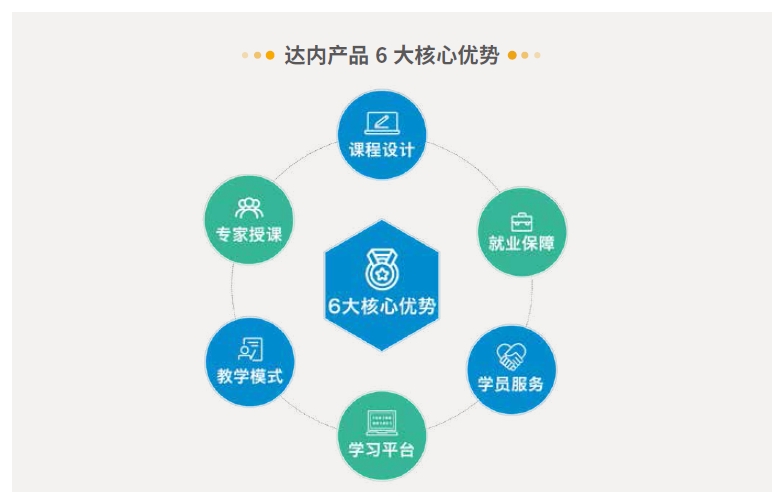 達(dá)內(nèi)Linux云計(jì)算培訓(xùn)課程-全新升級(jí)大項(xiàng)目貫穿教學(xué)，教學(xué)模式不斷升級(jí)