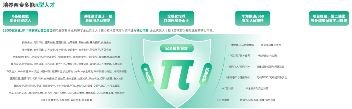 達(dá)內(nèi)網(wǎng)絡(luò)安全工程師培訓(xùn)課程-全棧型、層次化培養(yǎng)：專業(yè)技術(shù)+綜合實(shí)戰(zhàn)+溝通表達(dá)+職業(yè)素養(yǎng)