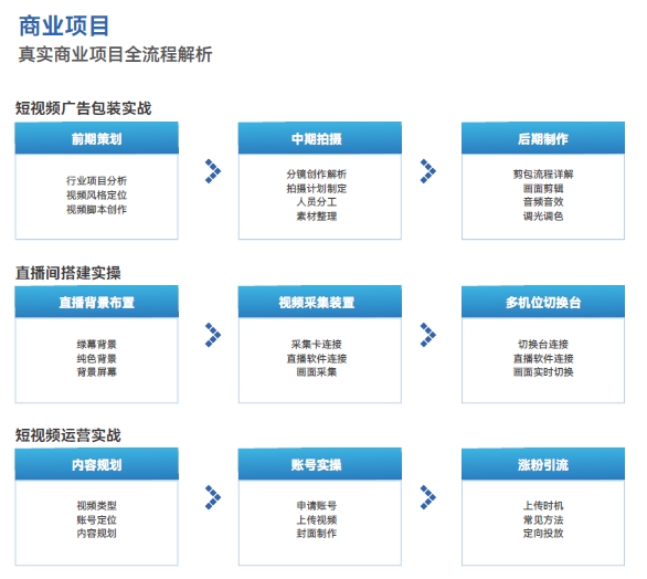 商業(yè)項(xiàng)目真實(shí)商業(yè)項(xiàng)目全流程解析--短視頻廣告包裝實(shí)戰(zhàn)